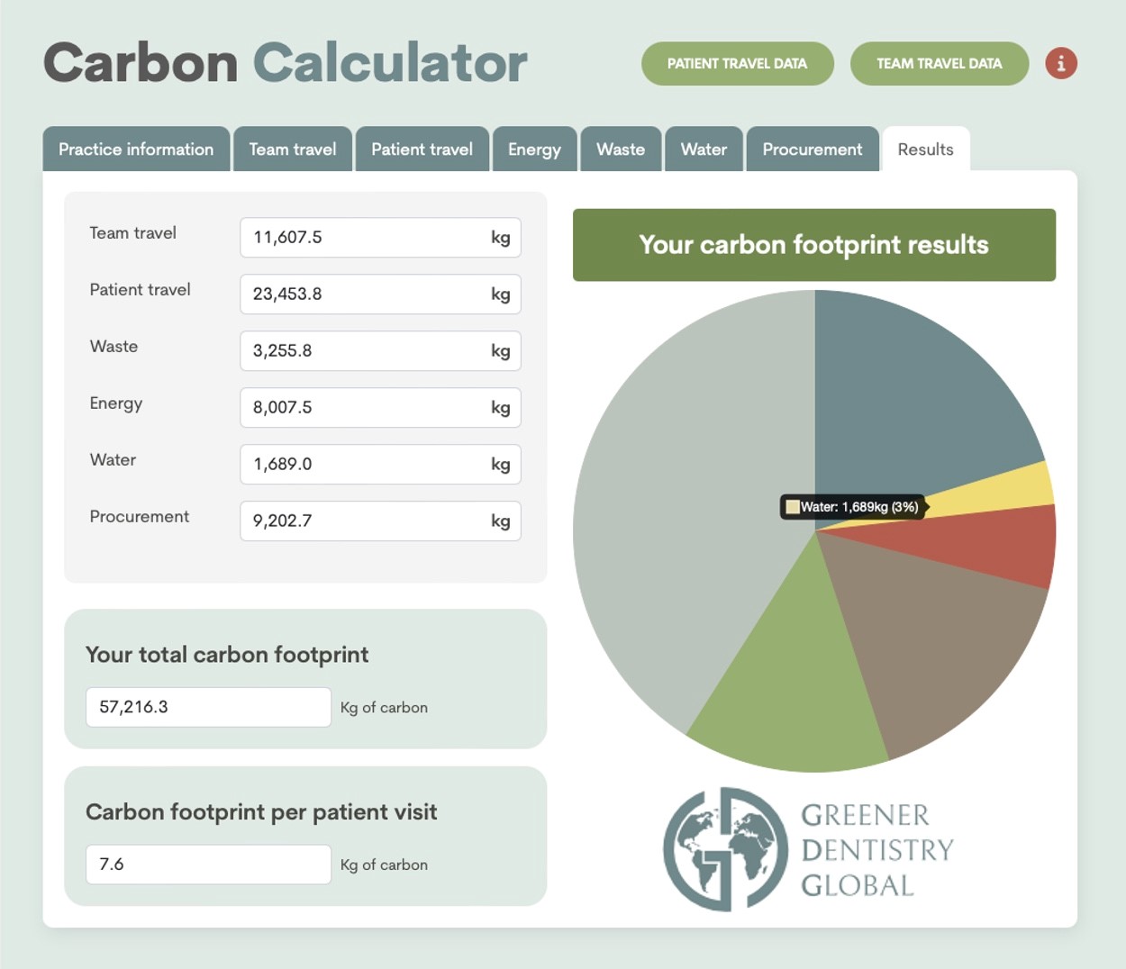 Carbon Calculator